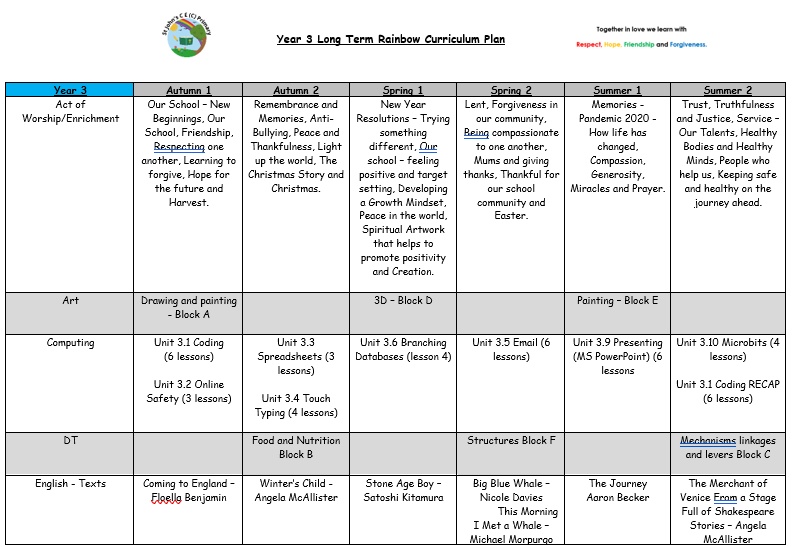 Path Program Year 3 St John's C E Primary School - Year 3 - Green Class (Mrs Mason)